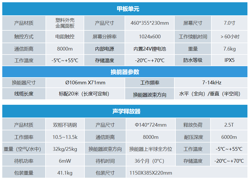 聲學釋放系統(圖2) 聲學釋放系統(圖2)