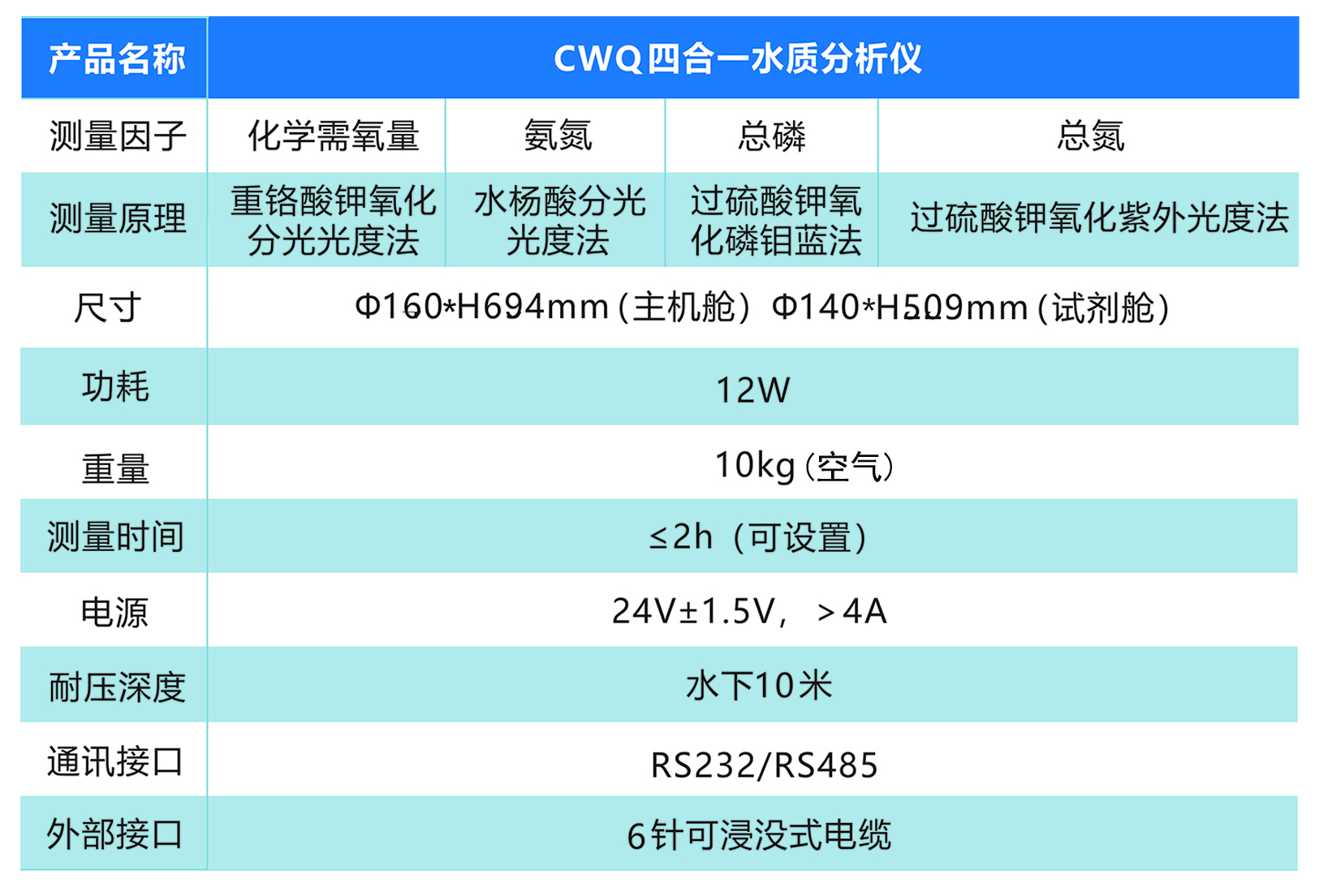 水(shuǐ)質二合一分析儀(圖2) 水(shuǐ)質二合一分析儀(圖2)