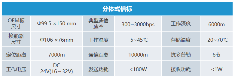 12KHz高(gāo)精度USBL定位系統(圖4) 12KHz高(gāo)精度USBL定位系統(圖4)
