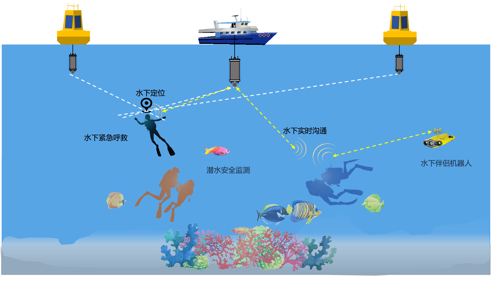 海工油氣(圖1) 海工油氣(圖1)