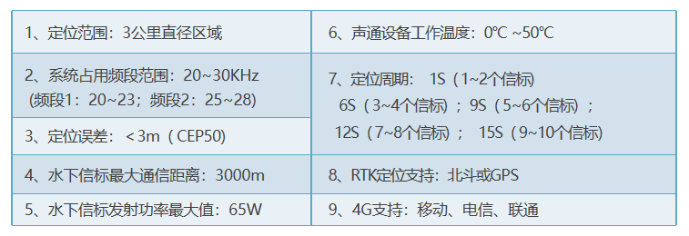 水(shuǐ)下北鬥定位系統(圖2) 水(shuǐ)下北鬥定位系統(圖2)