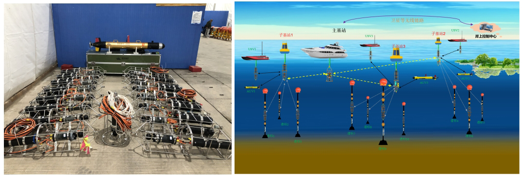20節點組網的水(shuǐ)聲網絡系統項目(圖1)